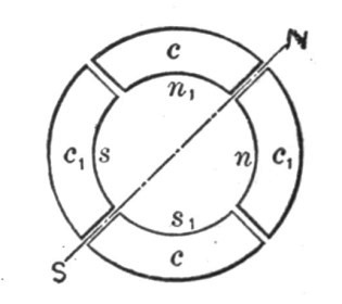 Fig. 2a.